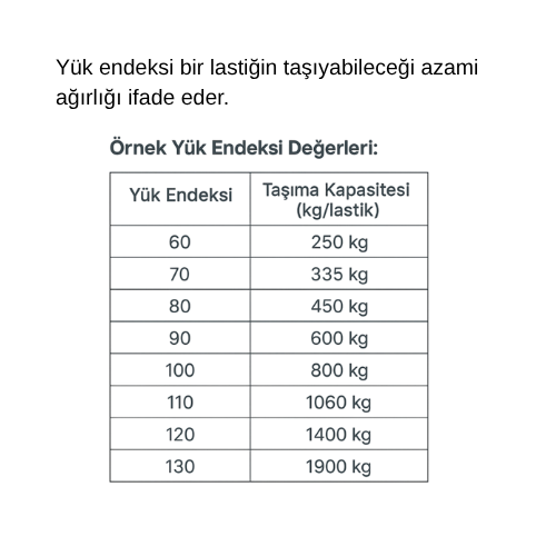 Yük endeksi bir lastiğin taşıyabileceği azami ağırlığı ifade eder..png